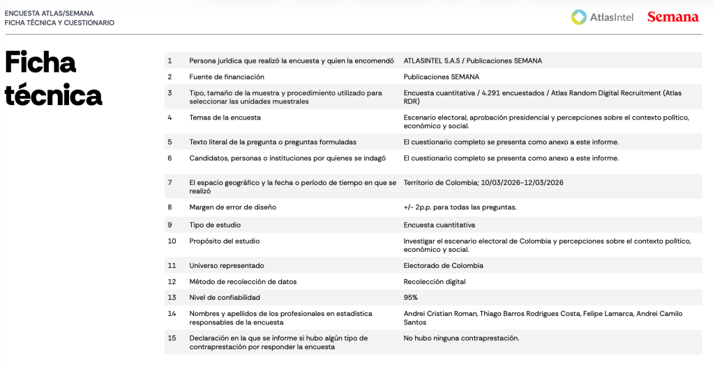 Ficha técnica de la encuesta de Altas de marzo