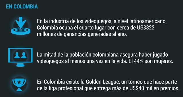 Industria de los viedeojuegos.
