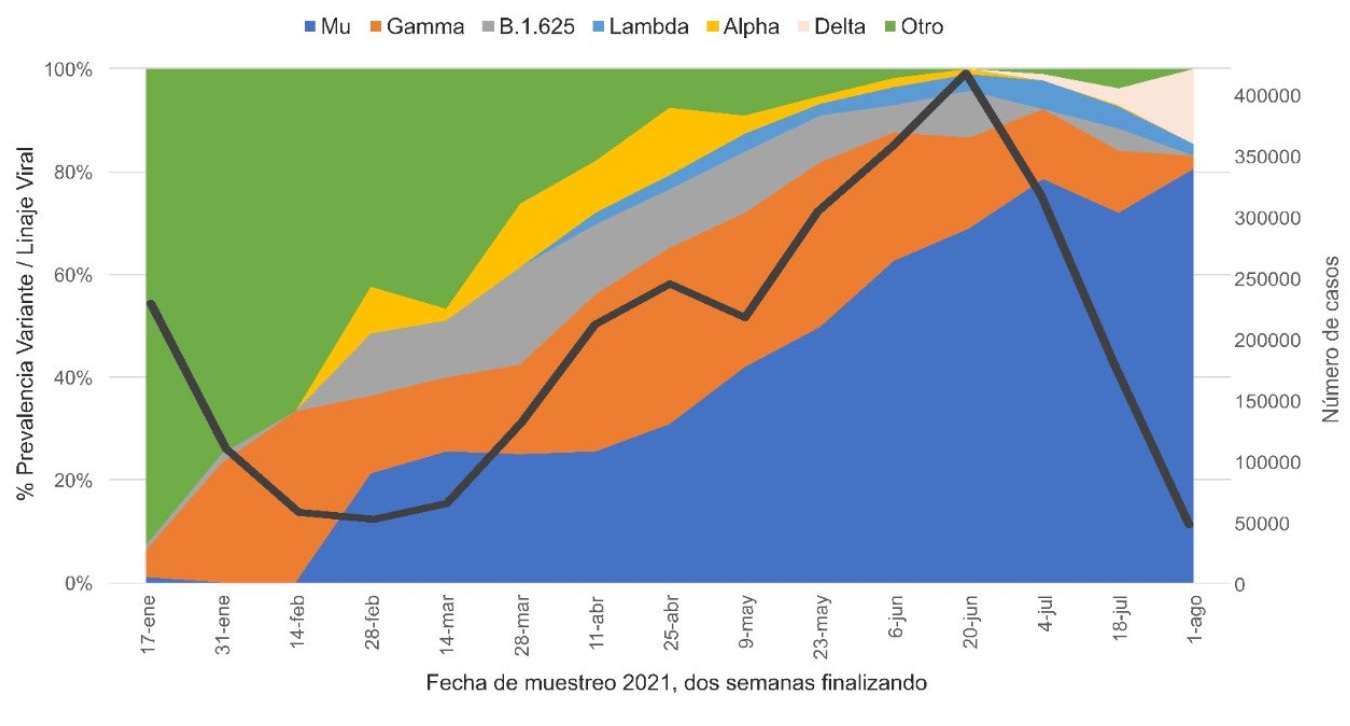 Este es el "mapa" de la participación de las diferentes variables en Colombia.