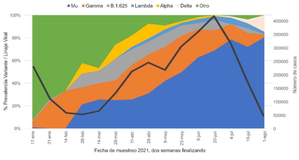 Este es el "mapa" de la participación de las diferentes variables en Colombia.