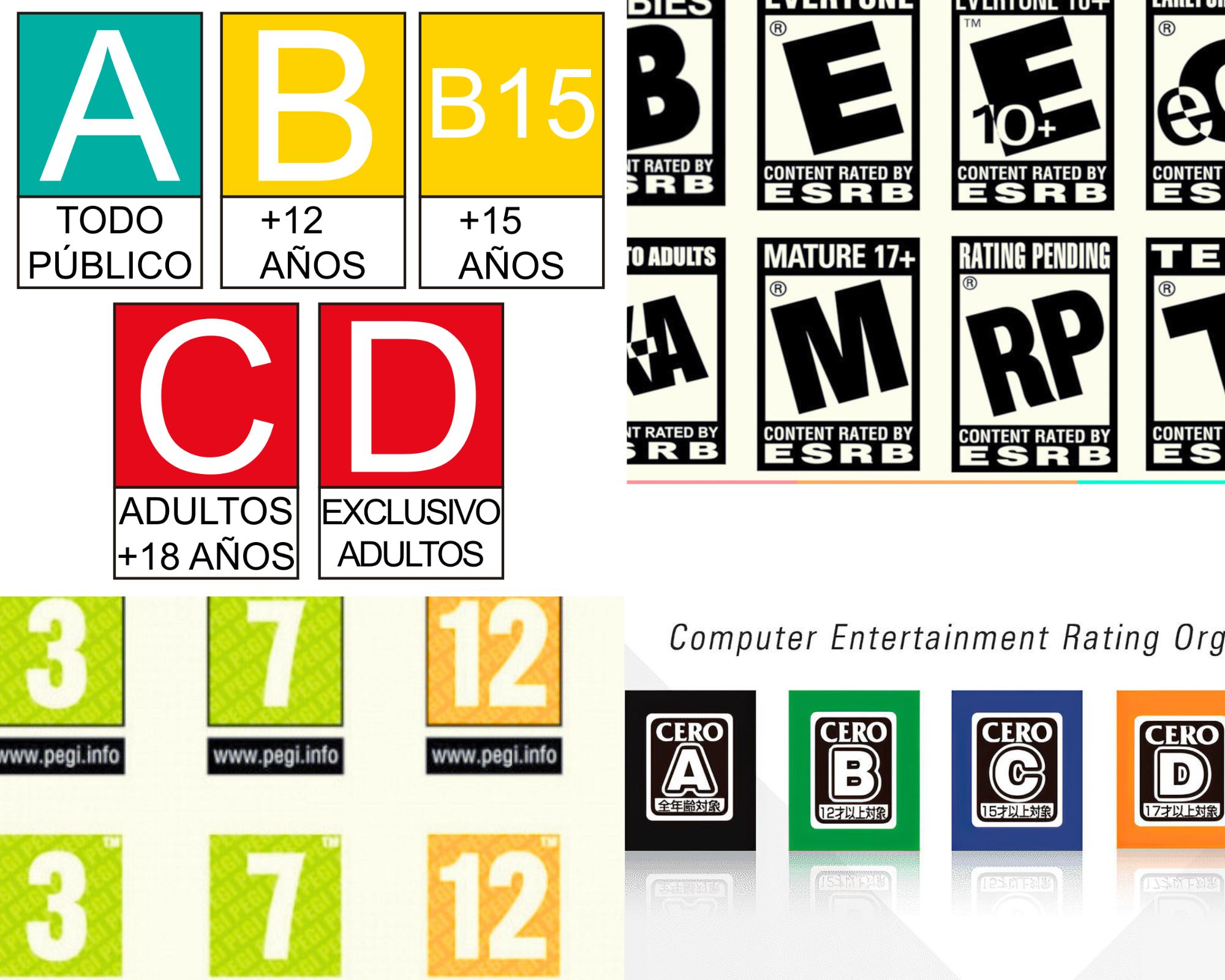 Categorias de clasificación de cuatro sistemas distintos, diferenciados por colores, letras y números.