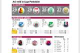 Siete equipos para cuatro cupos