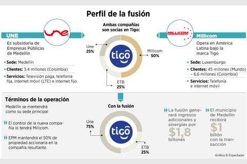 Une y Tigo, la hora de la verdad