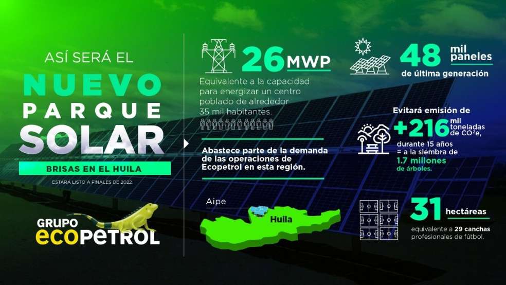 Infografía Ecoparque