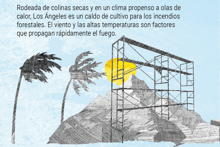 Con más de 12.000 viviendas destruidas por las llamas en Los Ángeles, la pregunta de muchas personas es la misma: ¿por qué siguen construyendo con madera? ¿Que no aprendieron nada de los tres cerditos?