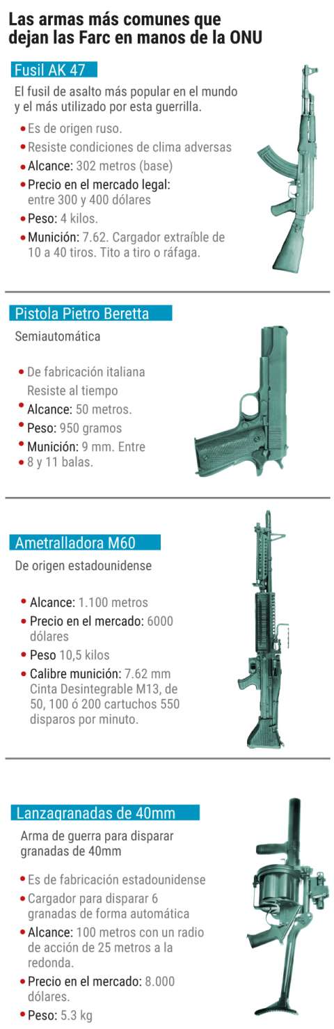 Las armas más comunes que dejan las Farc
