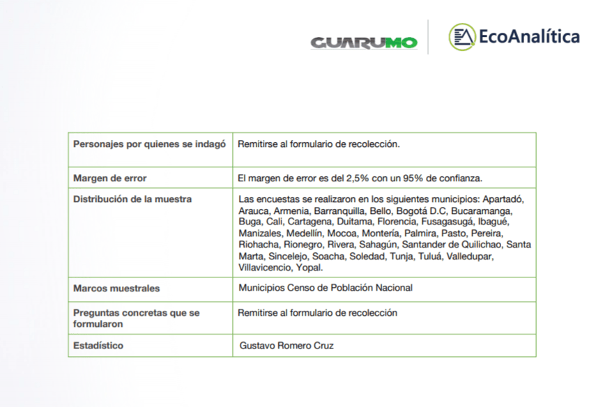 Encuesta Guarumo Marzo 2021