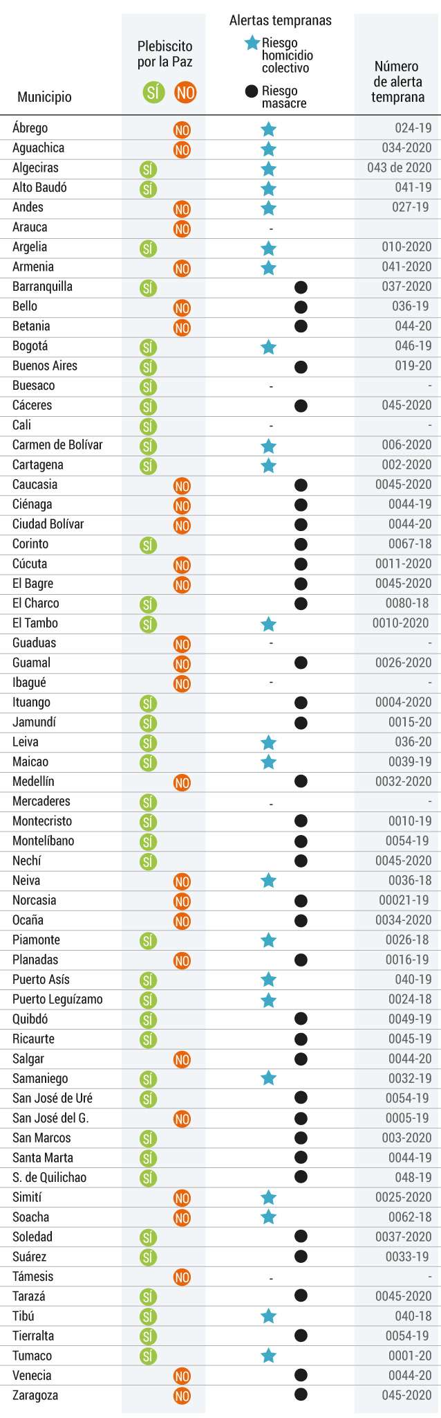 Fuente: elaboración propia Colombia 2020.