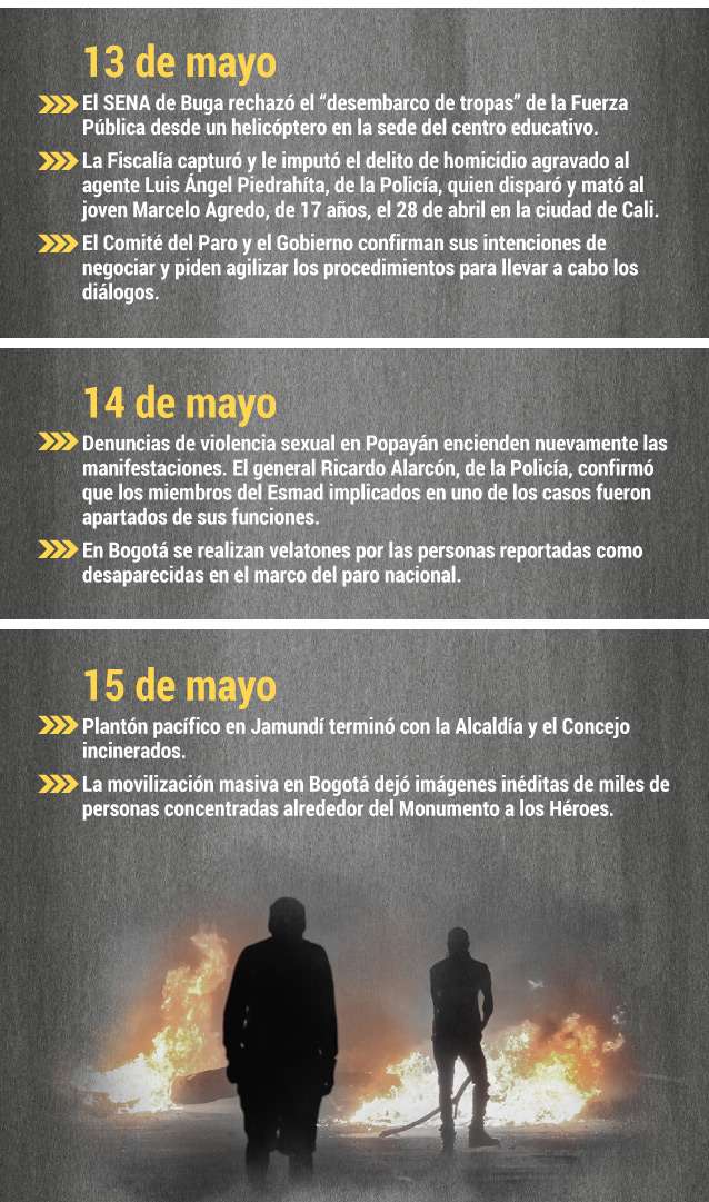 Cronología paro nacional