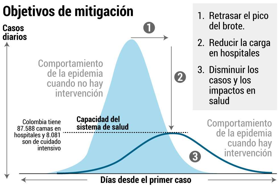 5. Éxito, amenazaMuchas personas, al no observar los efectos devastadores del virus pueden creer que la mejor solución es relajar las medidas.