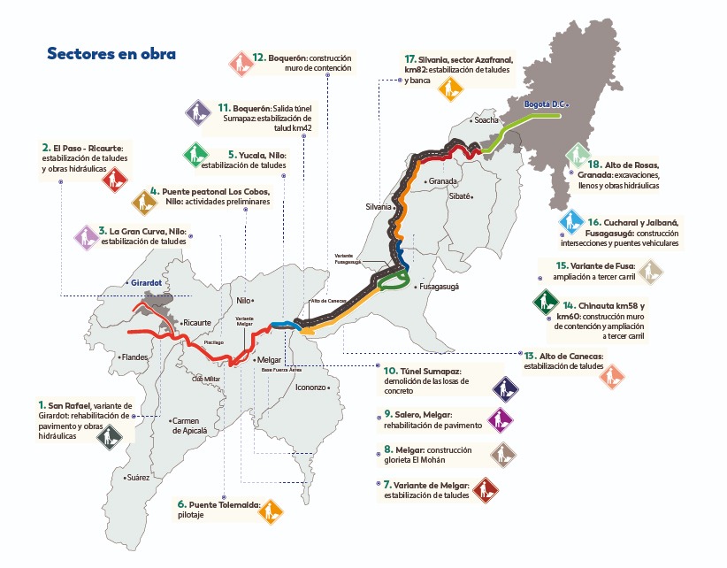 Obras en las vía Bogotá - Girardot.
