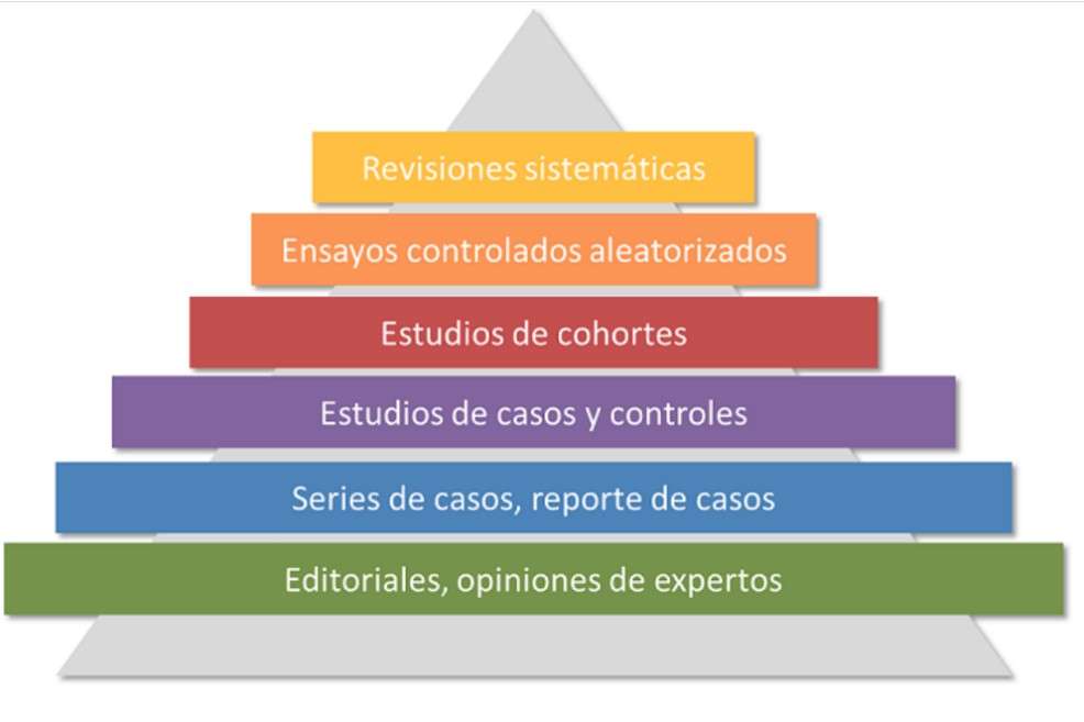 Pirámide