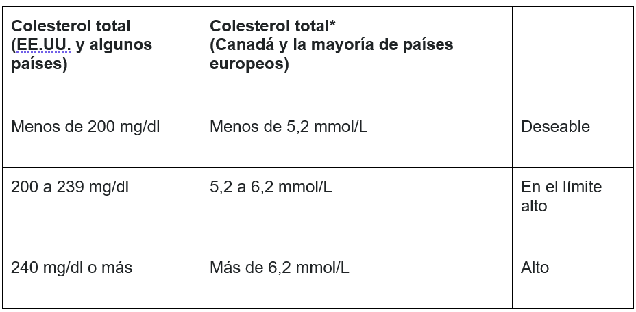 Colesterol - Mayo Clinic