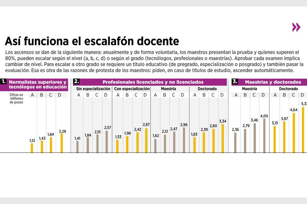 Ver infografía