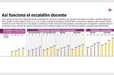¿Por qué incomoda la evaluación de maestros?