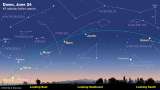 En los próximos días podrá ver la alineación de estos cinco planetas desde la Tierra