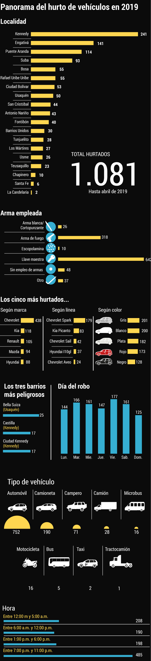 jgonzalez@elespectador.com