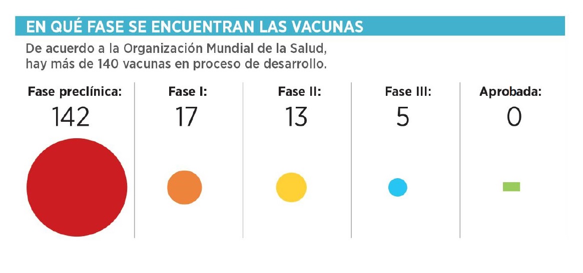 Vacunas covid