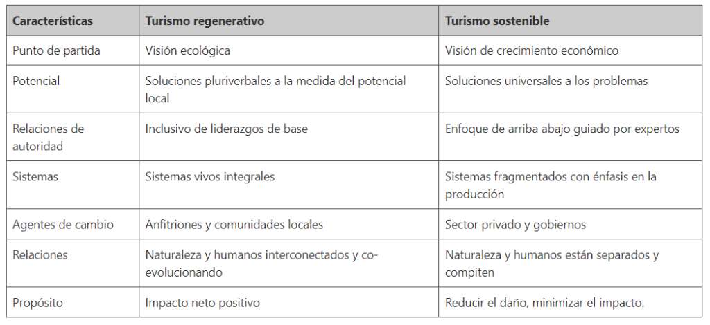 turismo regenerativo