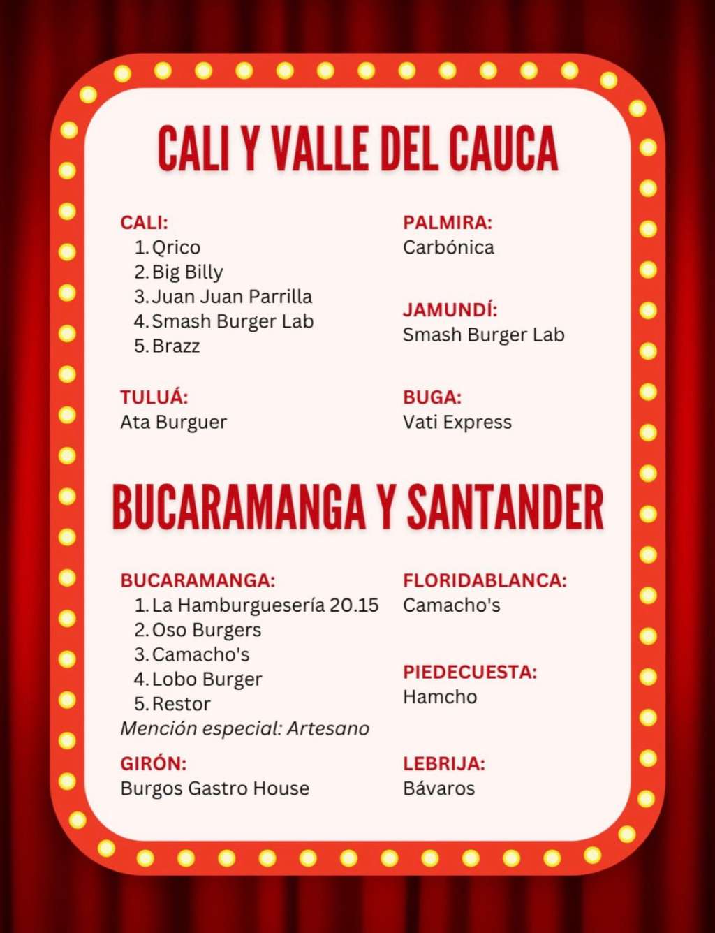 Ganadores del Burger Master