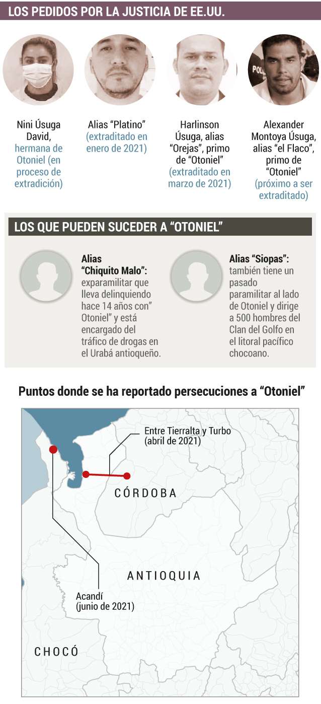 Infografía Otoniel