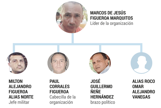 Además de este informe de Policía Judicial, hoy se sabe que el Ñeñe Hernández y otros fueron objeto de miles de horas de interceptaciones telefónicas, que precisamente dan lugar al escándalo que hoy estremece al país político y judicial. Las interceptaciones comenzaron en mayo de 2018, casi al tiempo en que el debate electoral por la Presidencia llegaba a su fin. La pregunta es: ¿por qué ninguna autoridad dio una voz de alerta sobre este personaje? Parte de la explicación se sintetiza en las fotos que de él circulan, acompañado de generales del Ejército y la Policía, políticos de alto nivel y artistas. (“Marquitos” Figueroa, a punto de enfrentar nuevo juicio por homicidio)
