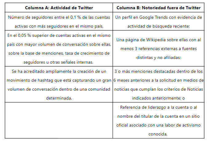Políticas de Twitter.