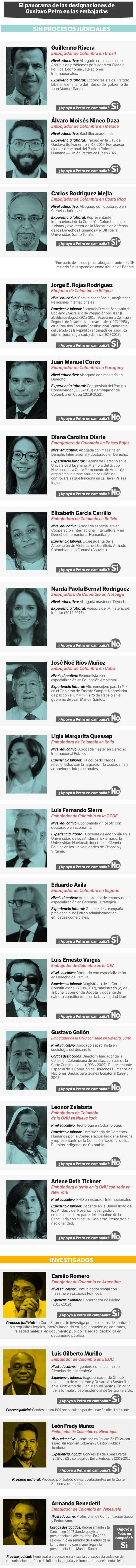 Algunos de los embajadores de Colombia en el mundo.