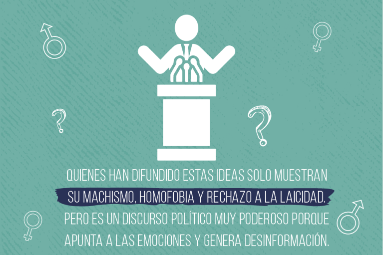 Mentiras Ideología de género