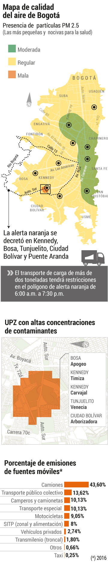 Mapa de calidad del aire en BogotáJonathan Bejarano¿Por qué se deterioró la calidad del aire en la capital?