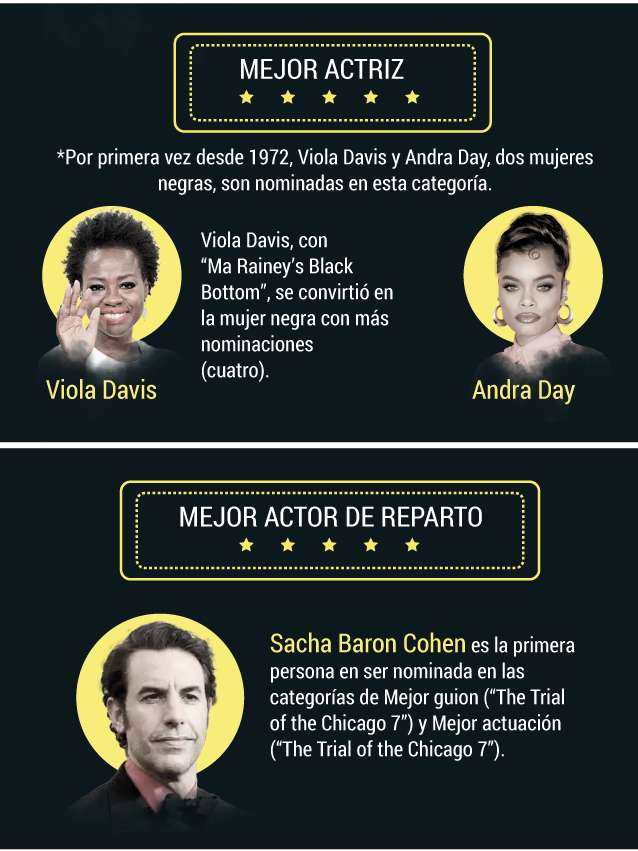 Redacción Entretenimiento