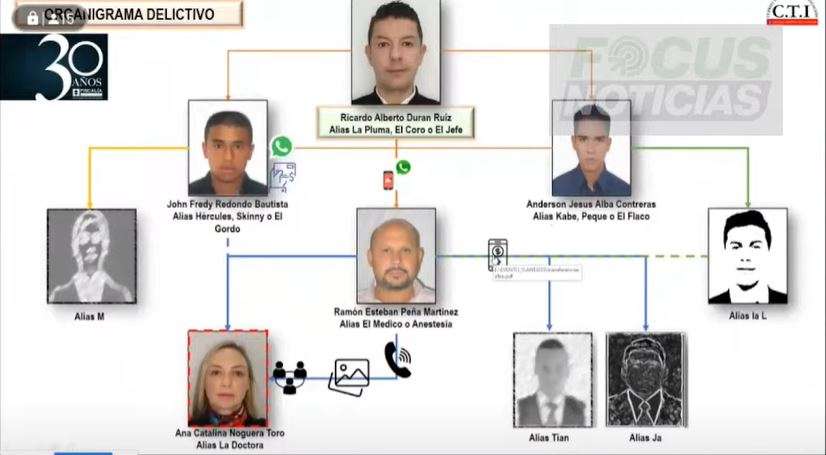 Fue fiscal en la admin de Néstor Humberto Martínez