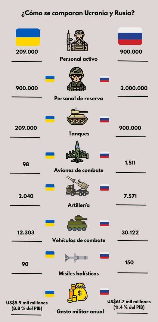 Soldados y armas de Ucrania y Rusia.