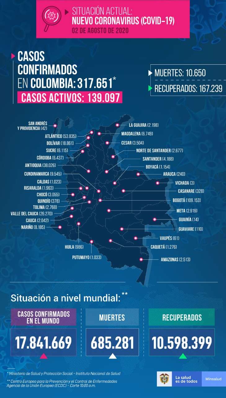 Casos acumulados de COVID-19 al 2 de agosto.