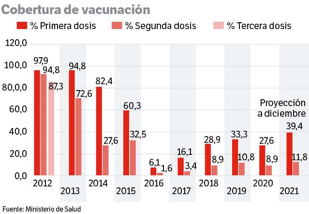 Vacunación contra el VPH en Colombia