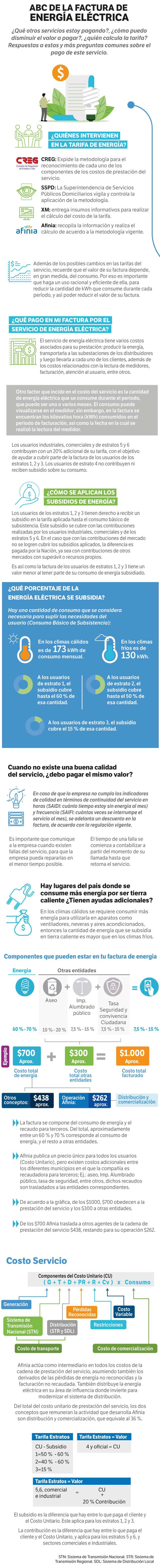 ABC de la factura de energía eléctrica.