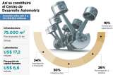 Innovación sobre ruedas