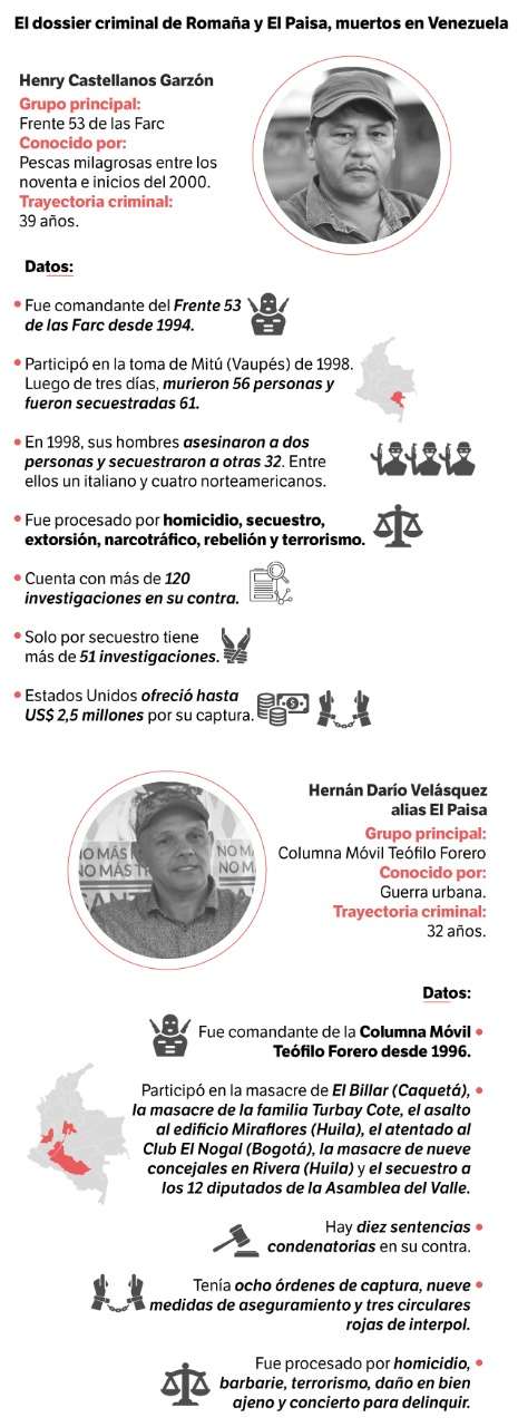 Infografía con la carrera criminal de "Romaña" y "El Paisa".