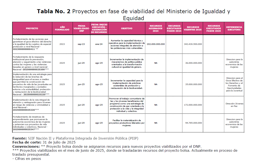 Ministerio de Igualdad