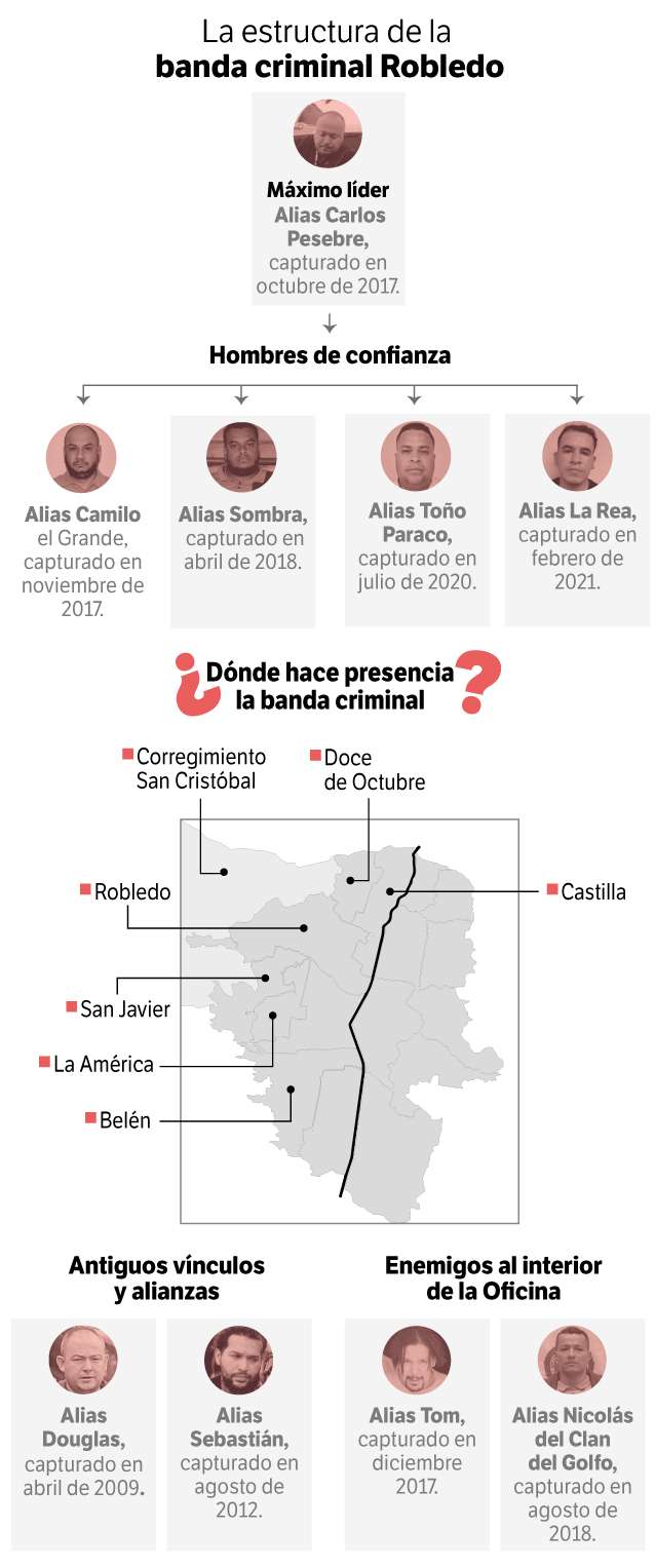 infografía Robledo