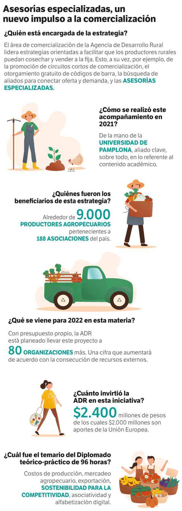 Comercialización
