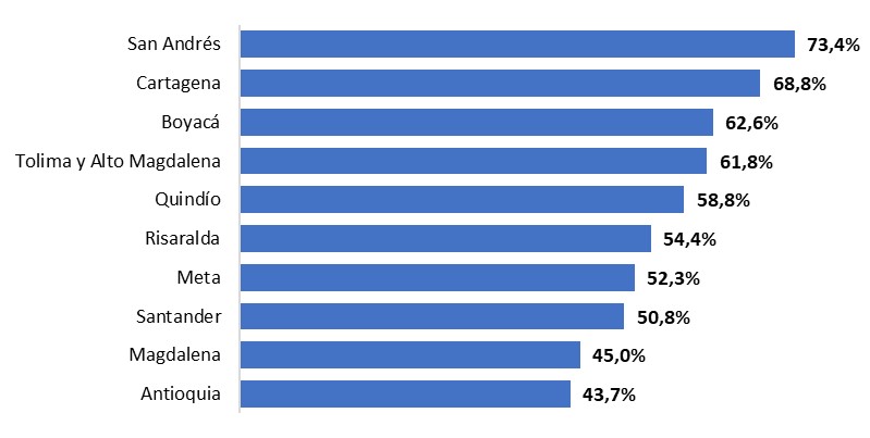 Top 10 de los destinos con mayor ocupación hotelera en Semana Santa.