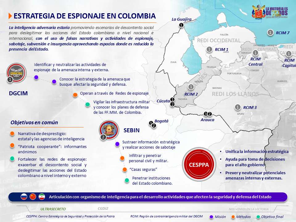 Este es el tipo de gráficos que fueron filtrados del Comando General de las Fuerzas Militares. En este, se puede ver cómo se clasificó la presencia de inteligencia venezolana en la frontera.
