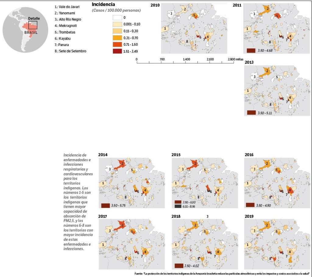 Incidencia de enfermedades e infecciones respiratorias y cardiovasculares para los territorios indígenas.