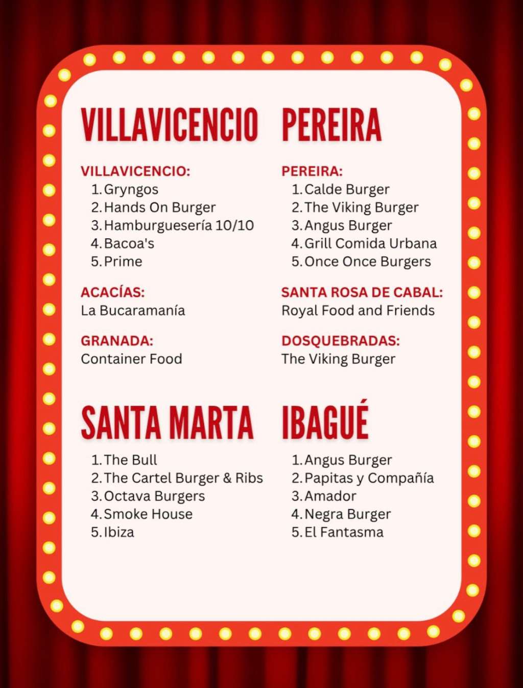 Ganadores Burger Master