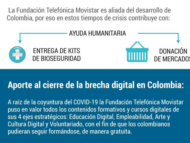 Iniciativas que ayudan a los colombianos en tiempos de pandemia.