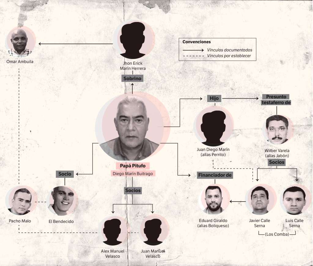 Los supuesto lazos de Papá Pitufo con la mafia en el Valle del Cauca./ Ilustración Viviana Vásquez.
