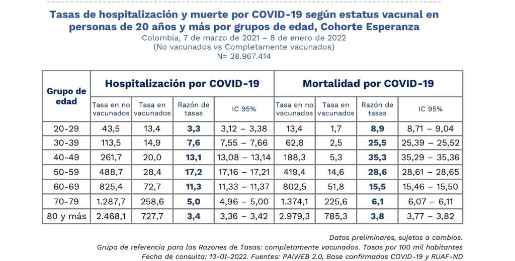 Tasa muertes covid-19 colombia