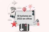 Conozca las cifras que reflejan la recuperación del turismo en Colombia