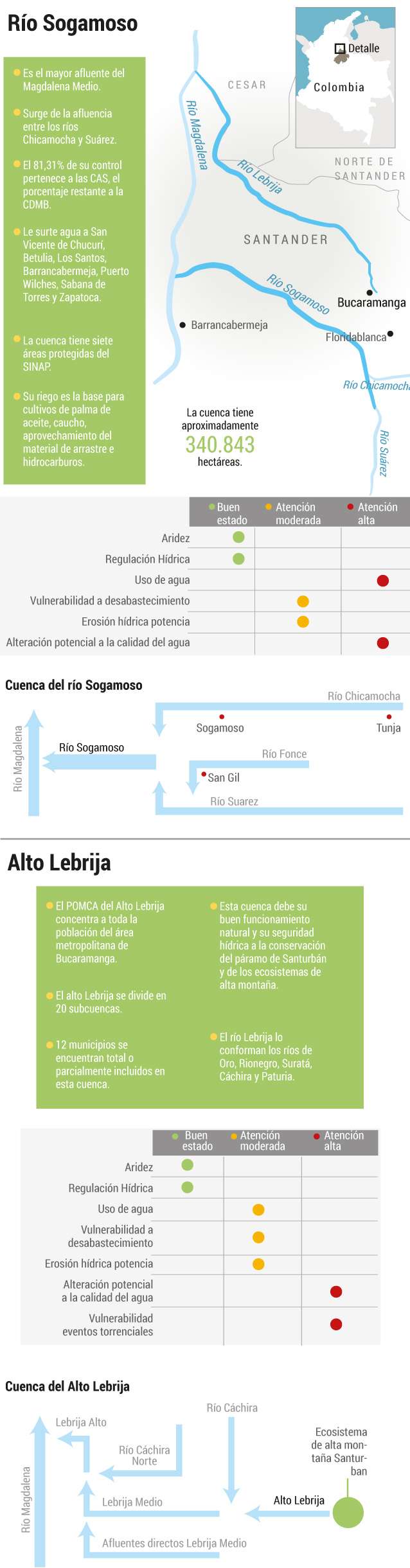 Estado río Sogamoso y cuencas Alto de LebrijaEl Espectador